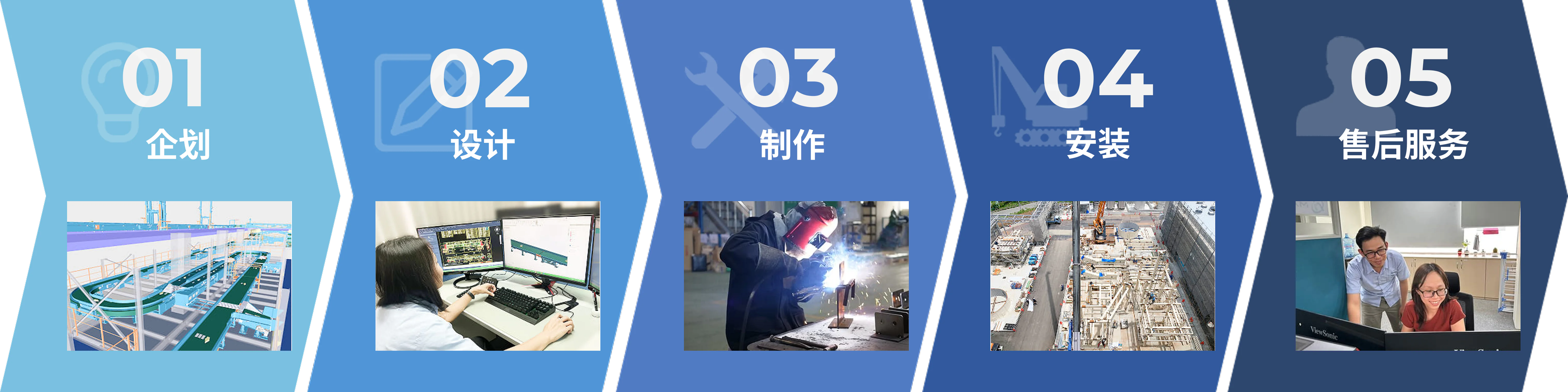 企划、设计、制作、安装、售后服务